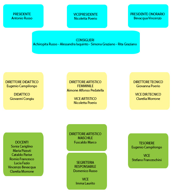 organigramma